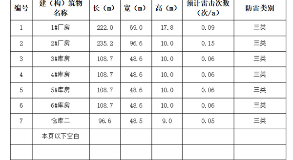 光伏項(xiàng)目防雷裝置檢測(cè)